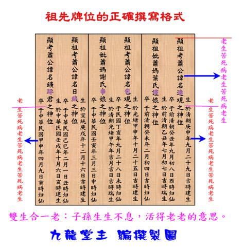 神主牌寫法|外牌 祖先牌位安座注